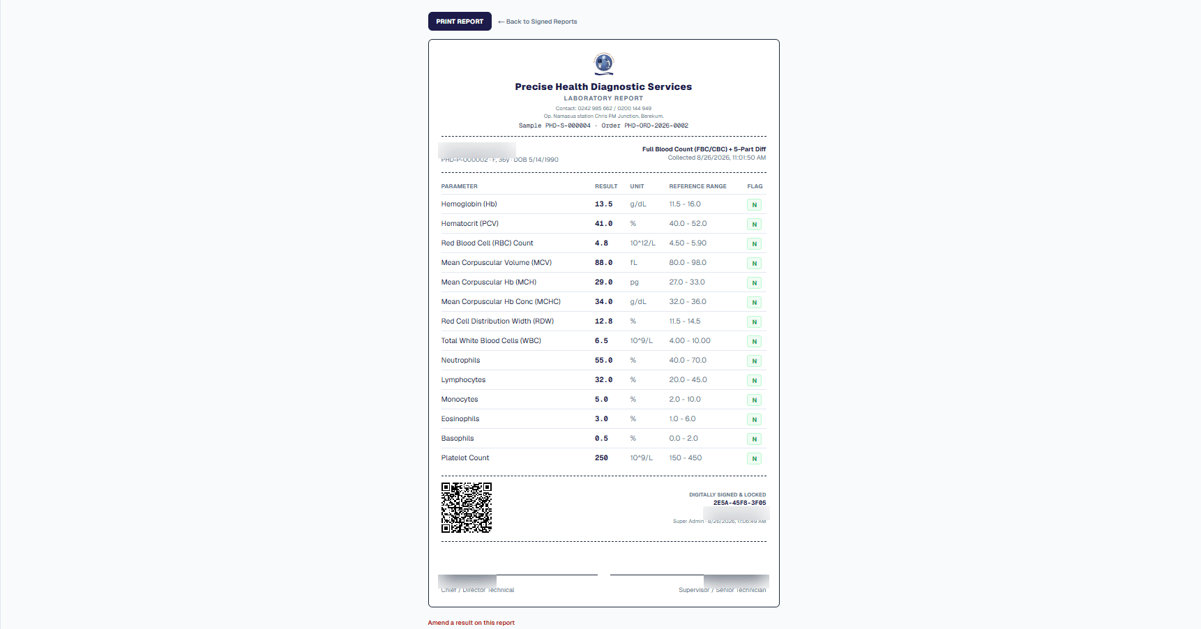 A digitally signed lab report with a QR verification code and dual sign-off from the lab's director and supervisor